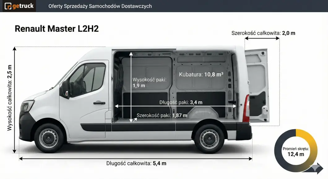 Wymiary Renault Master L2H2